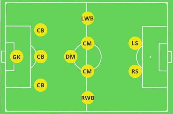 tiền đạo là gì