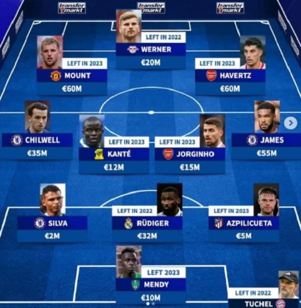 sơ đồ đội hình Chelsea vô địch C1 2012