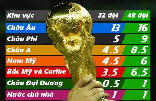 Mở rộng suất tham dự World Cup Mở rộng suất tham dự World Cup