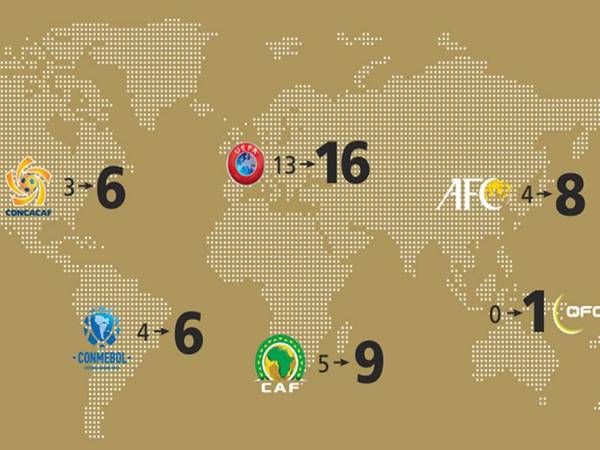 Suất dự World Cup 2026 của các châu lục Suất dự World Cup 2026 của các châu lục