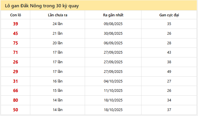- Lô gan Đắk Nông trong 30 kỳ quay ngày 24/1/2026