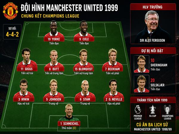 Đội hình MU 1999