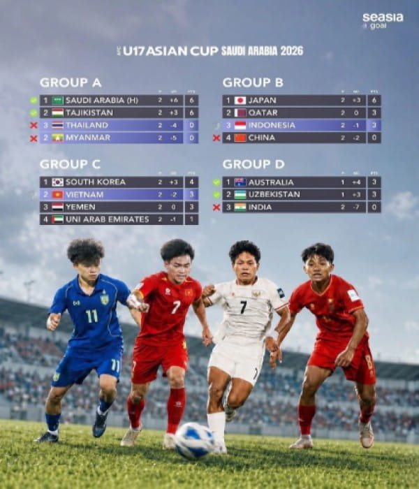 Đội hình dự kiến U17 Việt Nam vs U17 UAE
